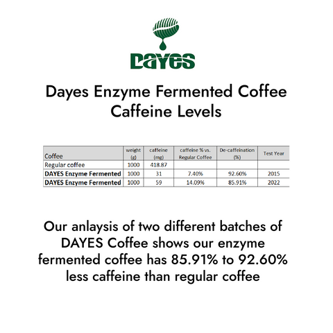 DAYES Enzyme Fermented Coffee - 7oz